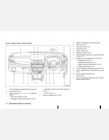 nissan x-trail 2023 owners manual rhd& lhd